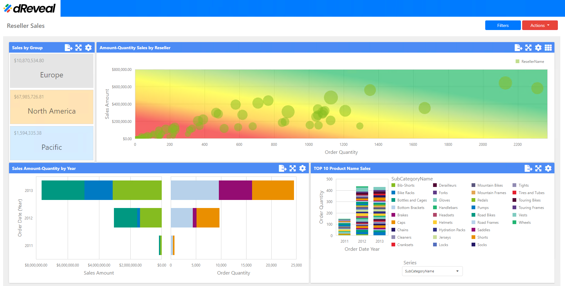 dashboard dreveal lite